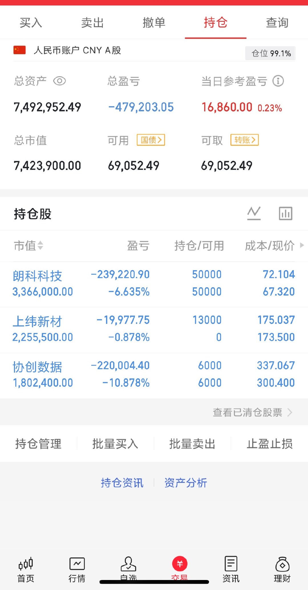 收盘了，明天又是周末了，大家周末愉快 