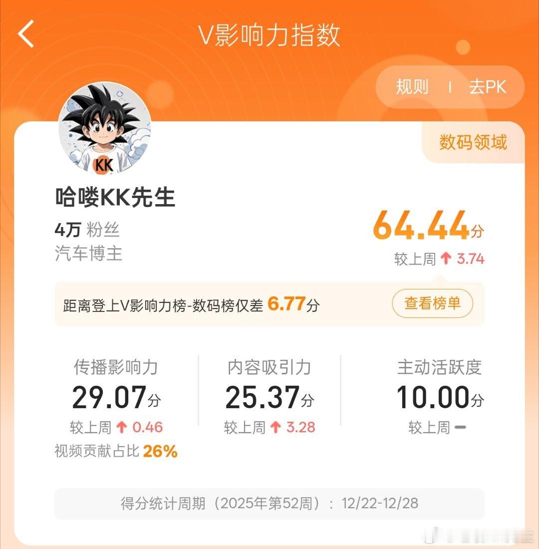 离70分又近了一步继续努力 