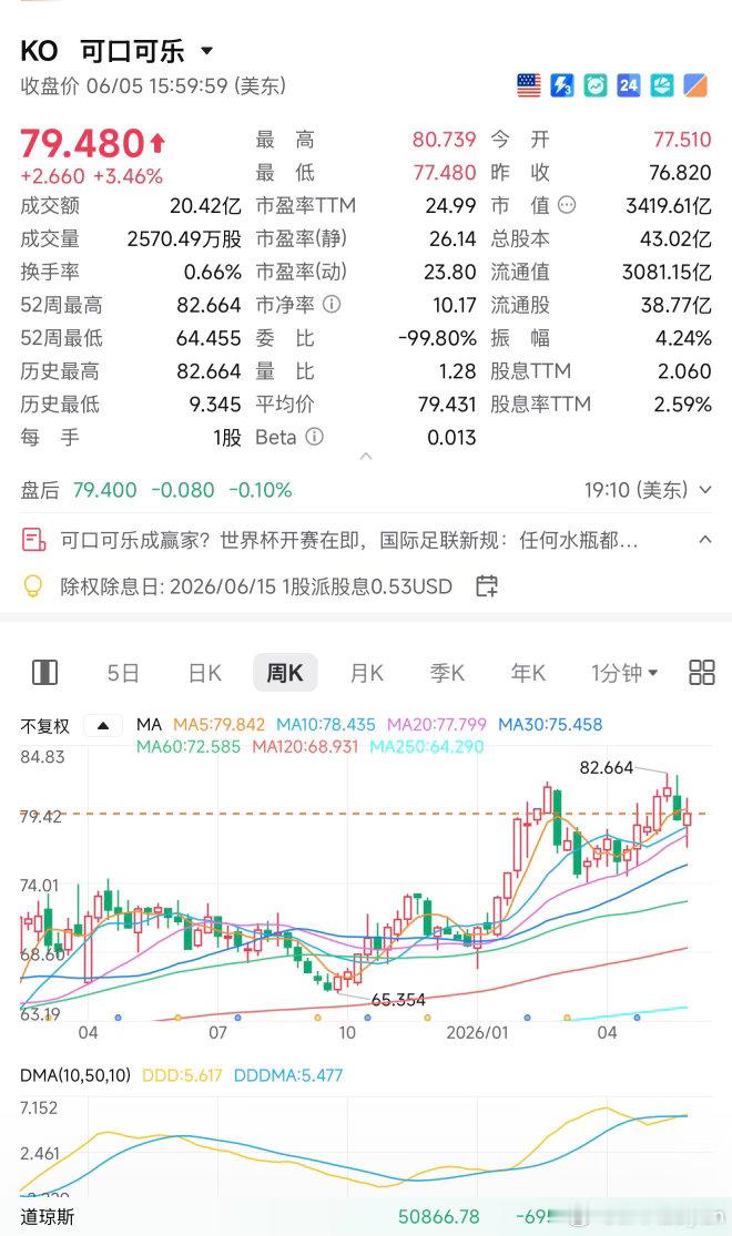 对于此次美股的股灾，我多日前不止一次的就有提醒，希望大家能够降低科技股仓位。昨晚