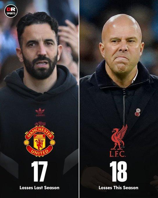 😳斯洛特本赛季为利物浦输掉的比赛（18）已经超过了阿莫林上赛季为曼联输掉的比赛