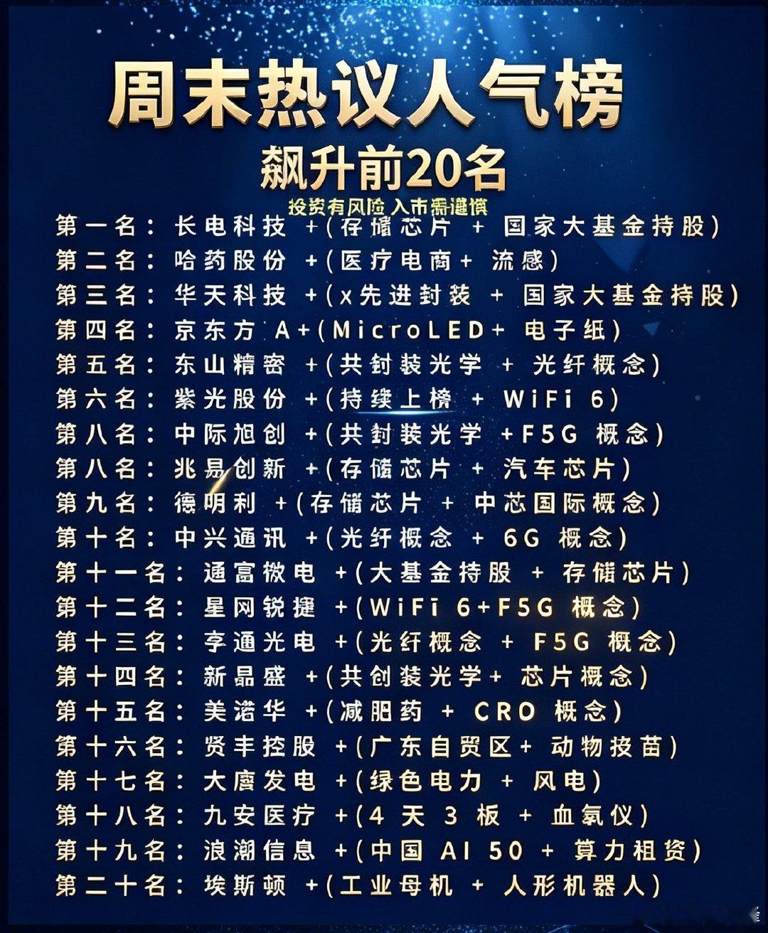 周末市场话题热度出炉，人气榜单折射资金方向，区分快慢牛再结合年线趋势判断行情，理