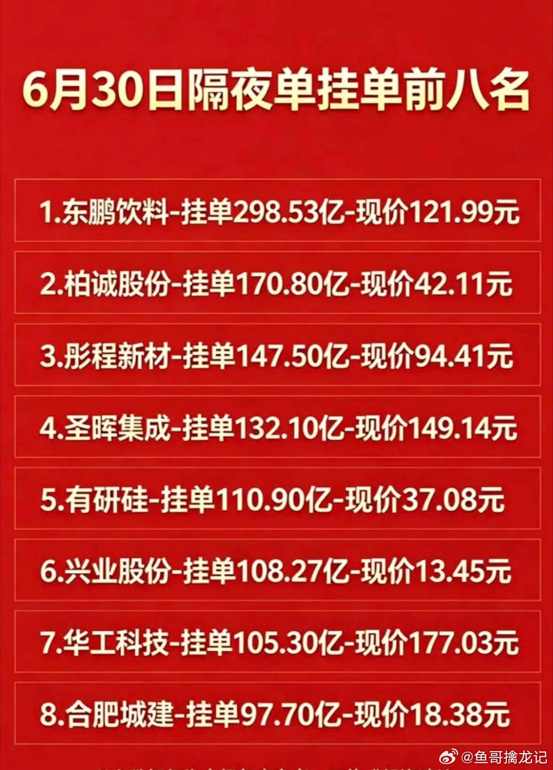 6月30日周二暗盘隔夜单挂单前八名个股揭晓。6月30日周二暗盘隔夜单挂单前八名个