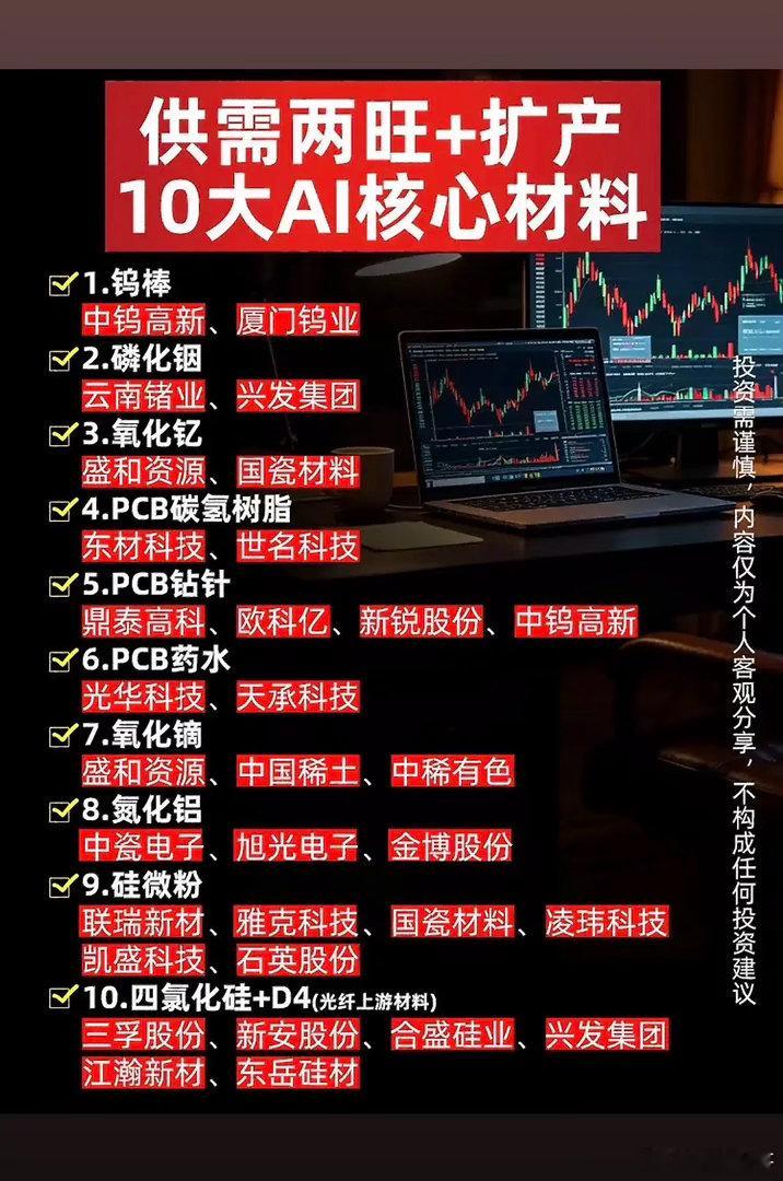 股市供需两旺推荐的10大AI核心材料。现在好多人盯着磷化铟，觉得它是 AI 光芯