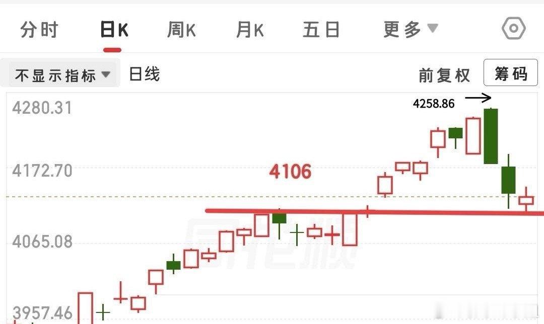 临近开盘，今日盘面核心观察信号今日大盘整体收阳，提前备好三套应对思路：一、盘面走