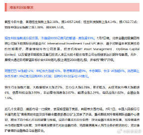 【狂飙超19%！港股科技股，集体大爆发！恒生科技拐点真的来了 ？】恒生科技为何大