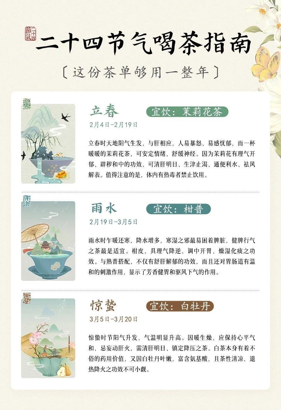 二十四节气喝茶指南。 