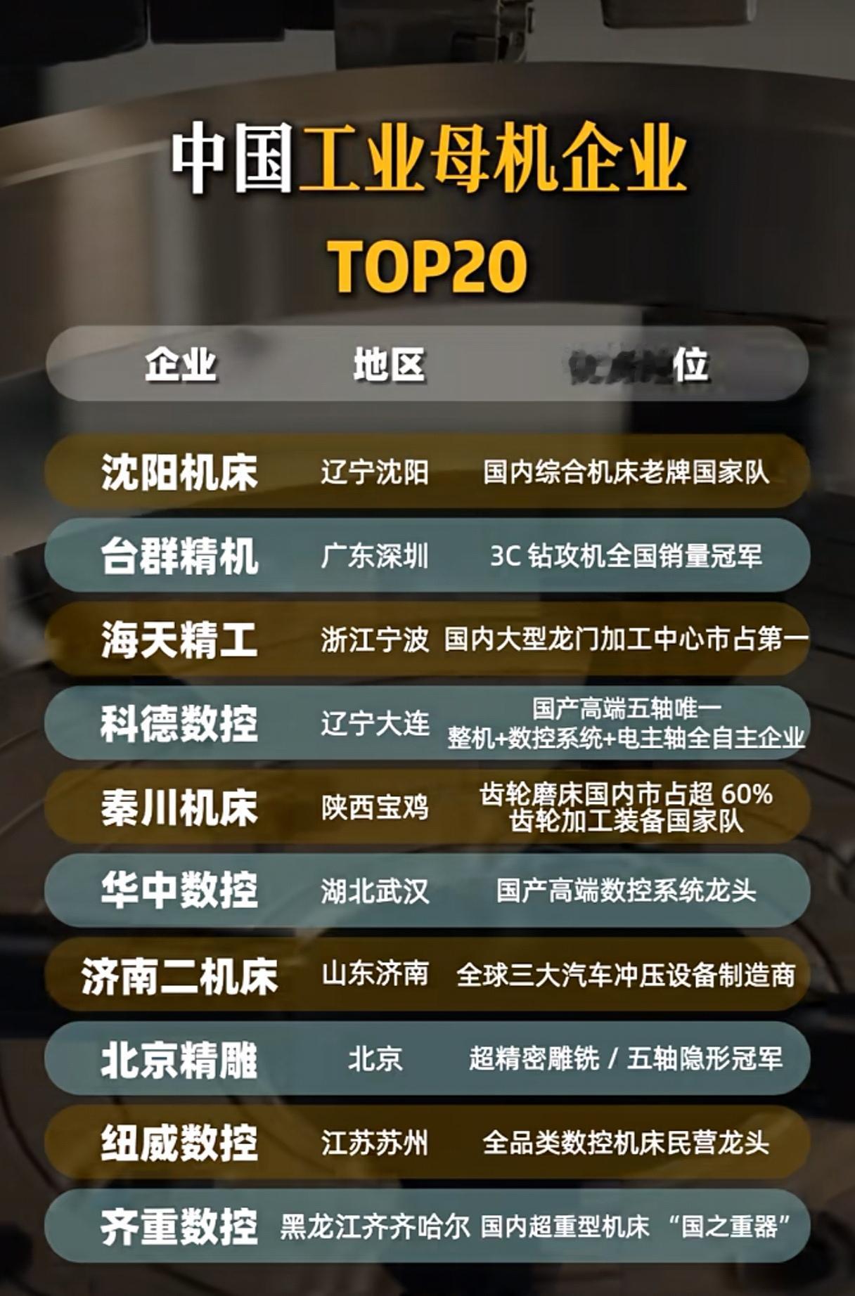 国产工业母机群星涌现，自主突围行情能否持续发酵？
 
工业母机被誉为制造业的“国