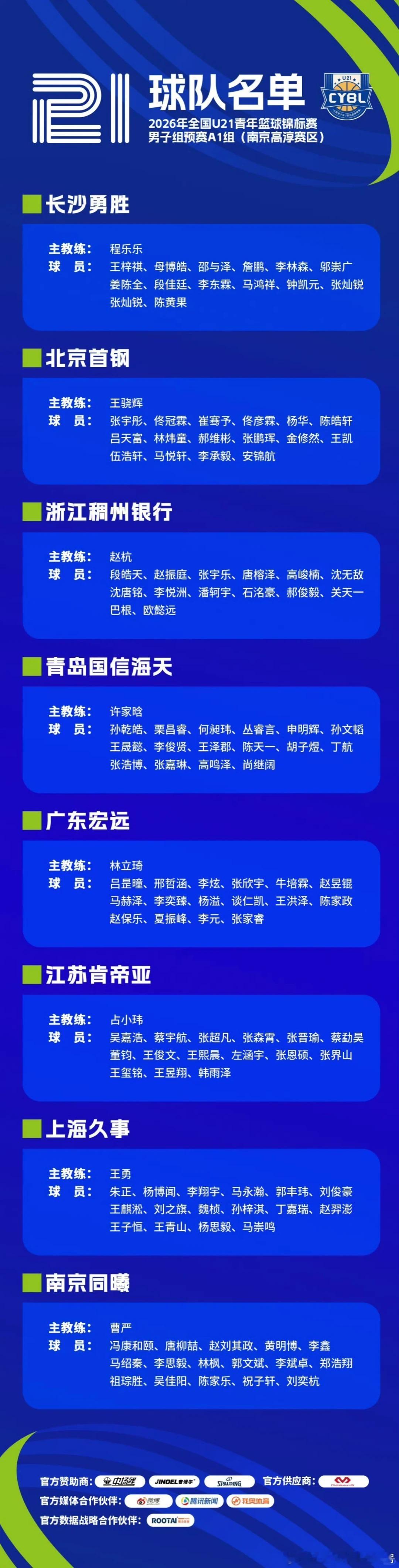 辽宁队在全国U21青年篮球锦标赛预赛阶段的全部赛程圆满落幕，五场对决中球队交出3