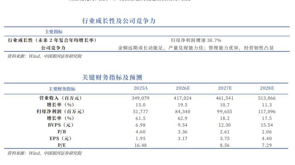 今天白天点评了一下“为何紫金矿业在一季报表现优异的情况下近期出现调整”。让我感受