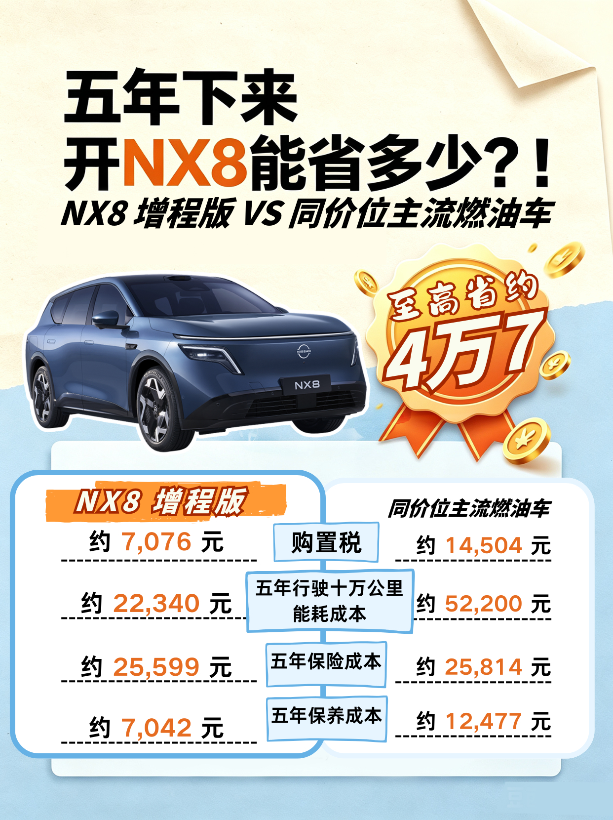 长久以来，增程车型在市场中始终存在一层固化偏见：不少人固执认为，增程车唯有市区代