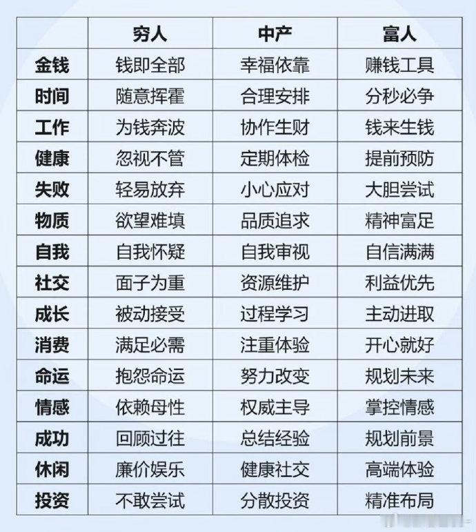 穷人的悲剧不少是不懂预防健康，当然，预防健康也不容易，要钱。按摩一次一百多，扎针