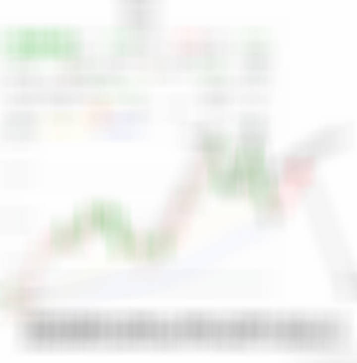 科创50的机会和风险以及后面“可能的”走势分析。a股科创基金