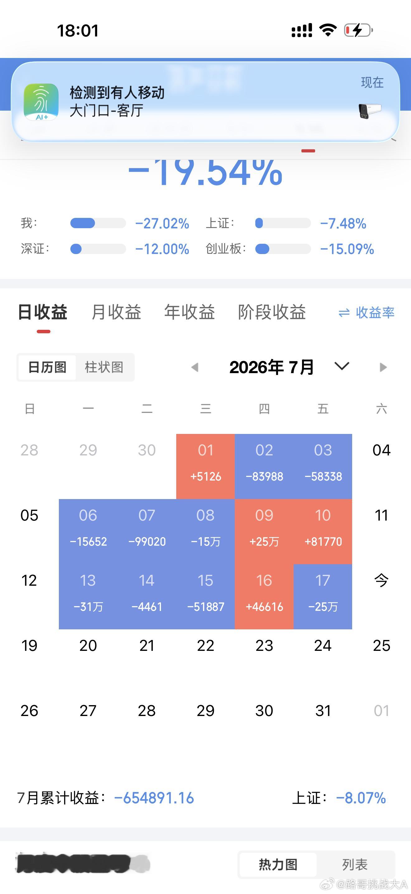 周五三大指数大幅下跌，下周一修复力度多大一、周五盘面基础（2026.7.17）上