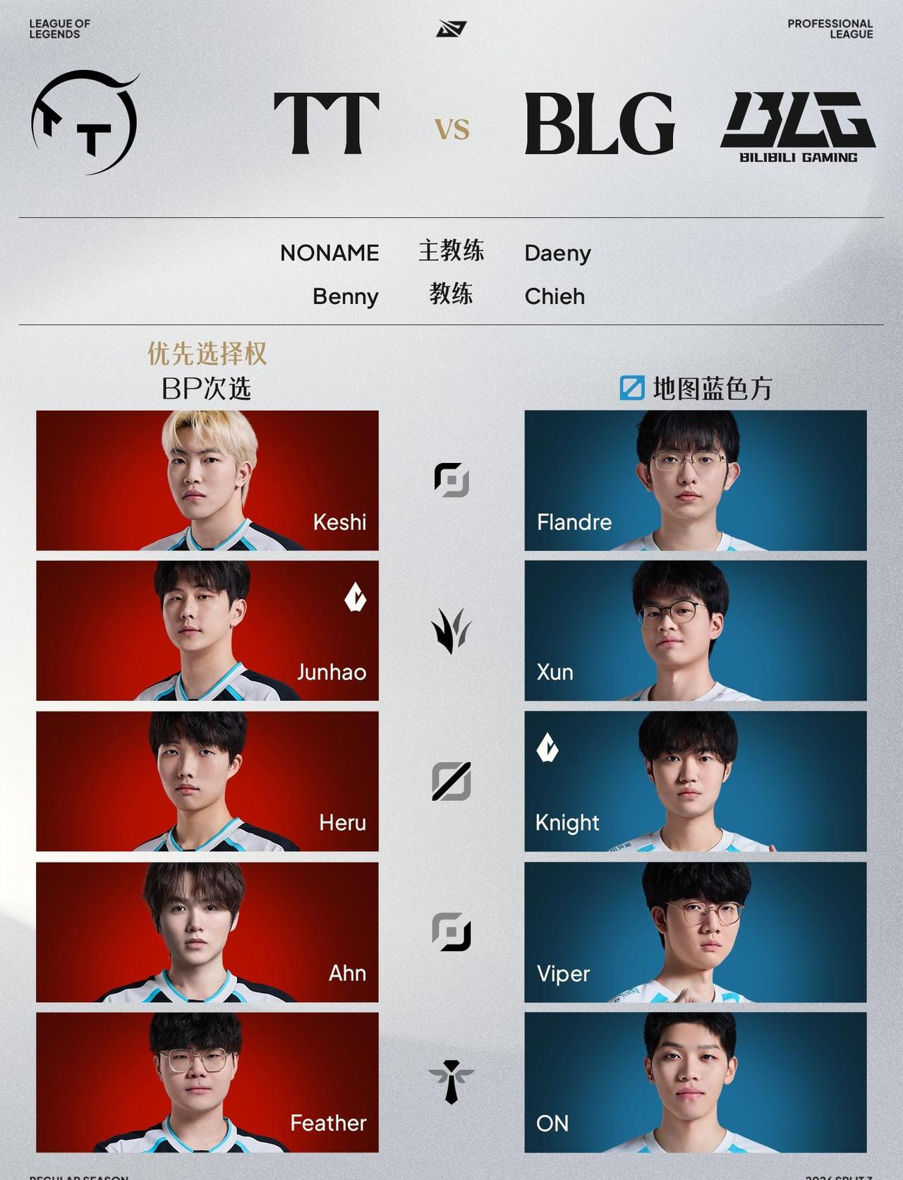 对呀，我就说了，第一场是磨合，圣枪哥才是对的人选 加油blg