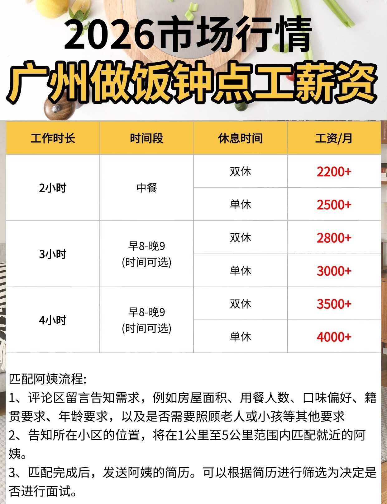 广州钟点工做饭阿姨价格表，2-4小时任选划
广州上班族是不是每天上班很累，下班还
