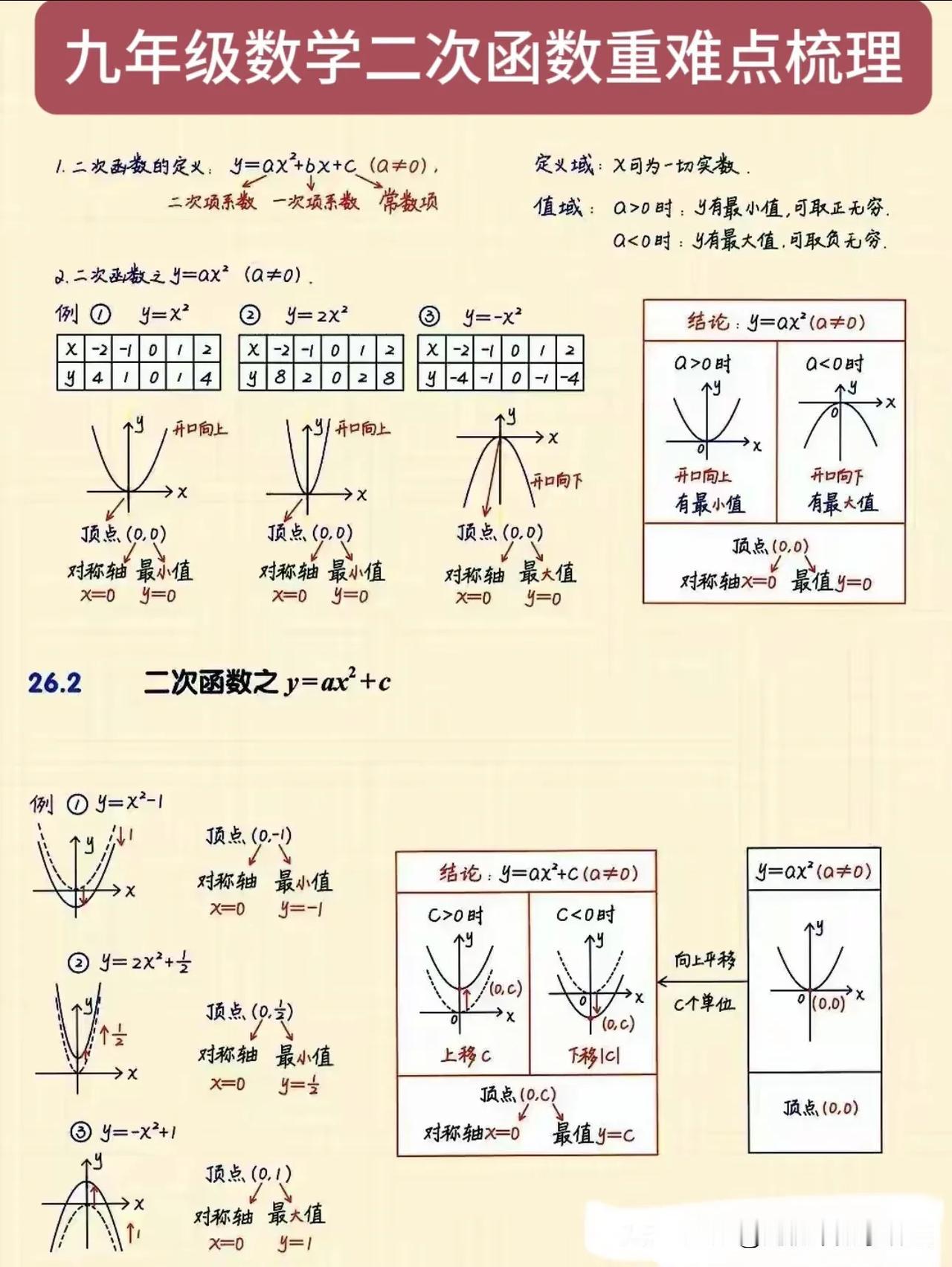 九年级数学二次函数重难点梳理