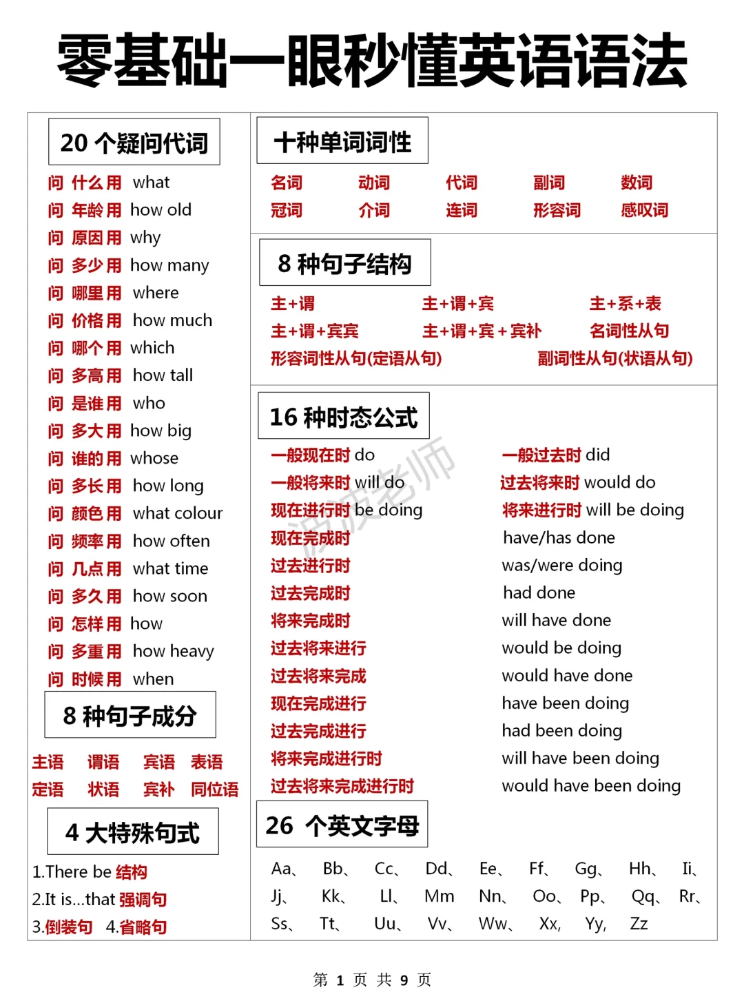 英语基础差请进！一篇秒懂英语语法！拿捏了！