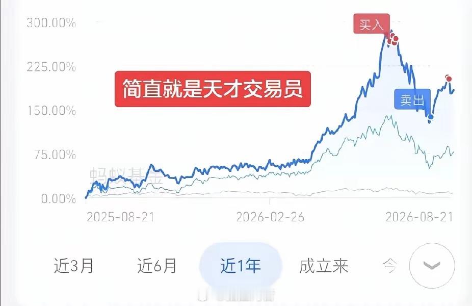 还有谁？在狂热中买入，在绝望中卖出。交易是反人性的。当你进场后，后台有数据，所以