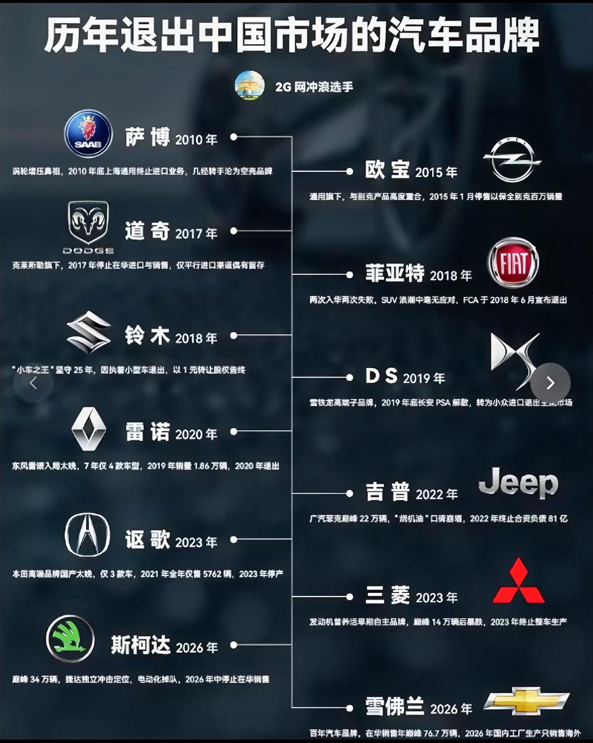 这个标题应该改为“被中国市场淘汰的国际汽车品牌”。

时代洪流滚滚向前，必须顺势