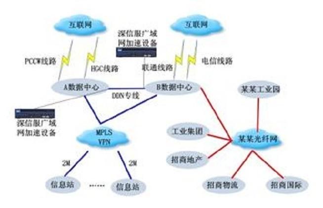 新路由器如何连接上光猫网络？

家里宽带明明没欠费，光猫也亮得规规矩矩，可新路由