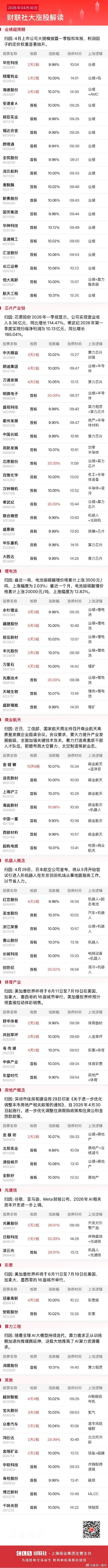 今日全市场共79股涨停，连板股总数18只A股