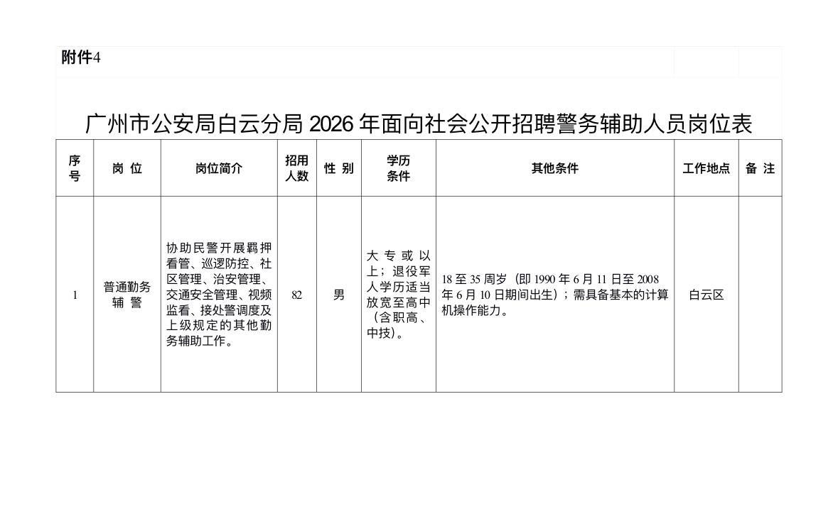 广州市公安局白云分局2026年公开招聘警务辅助人员

🏢 招聘单位：广州市公安