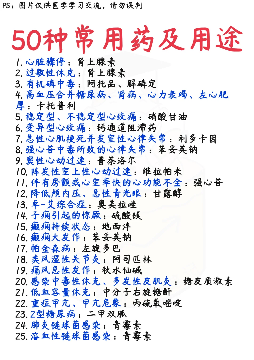 📒医学生笔记｜50种常用药物和用途‼️