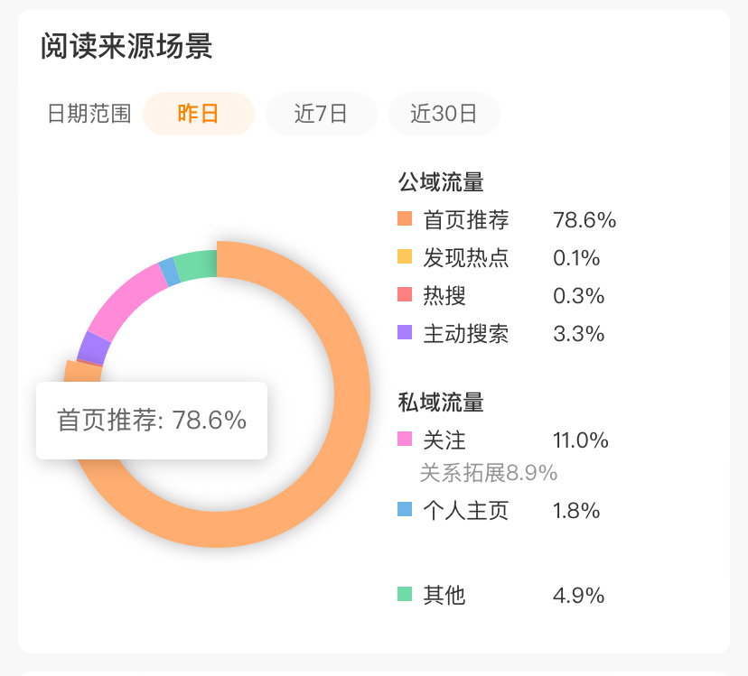 谁想知道了解一下全教程