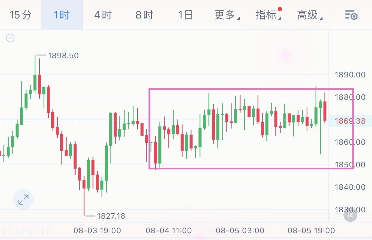 这行情，都快横成一条线了……不到位置就不要动，到了也只能轻苍参与。牛市行情拼信仰