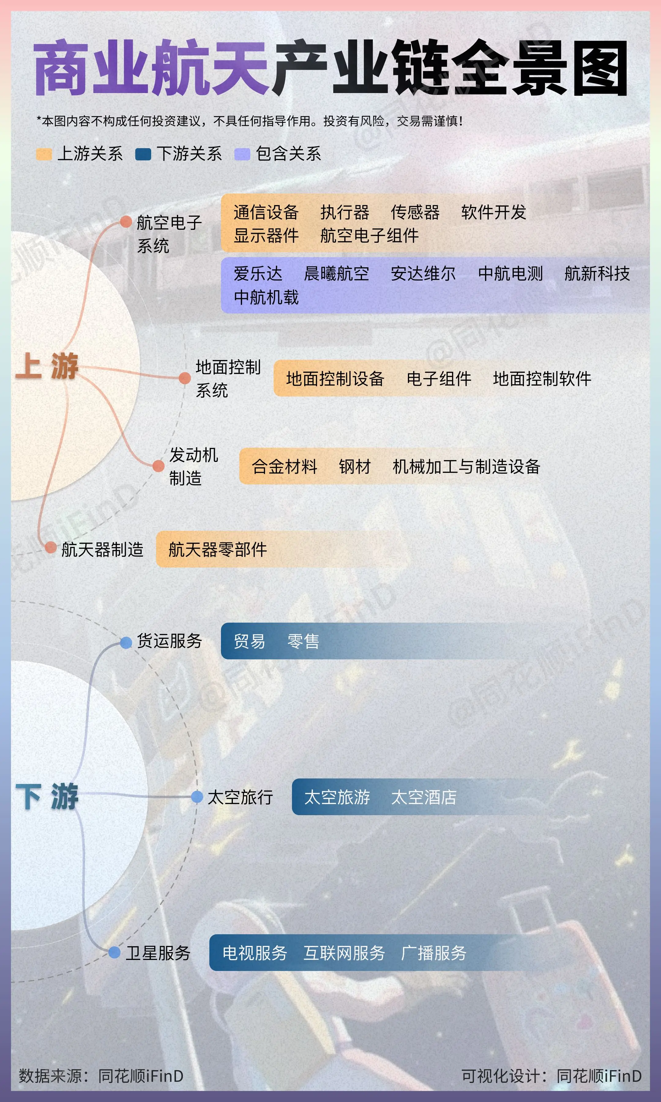 图解产业链14期｜商业航天产业链全景图！      金融