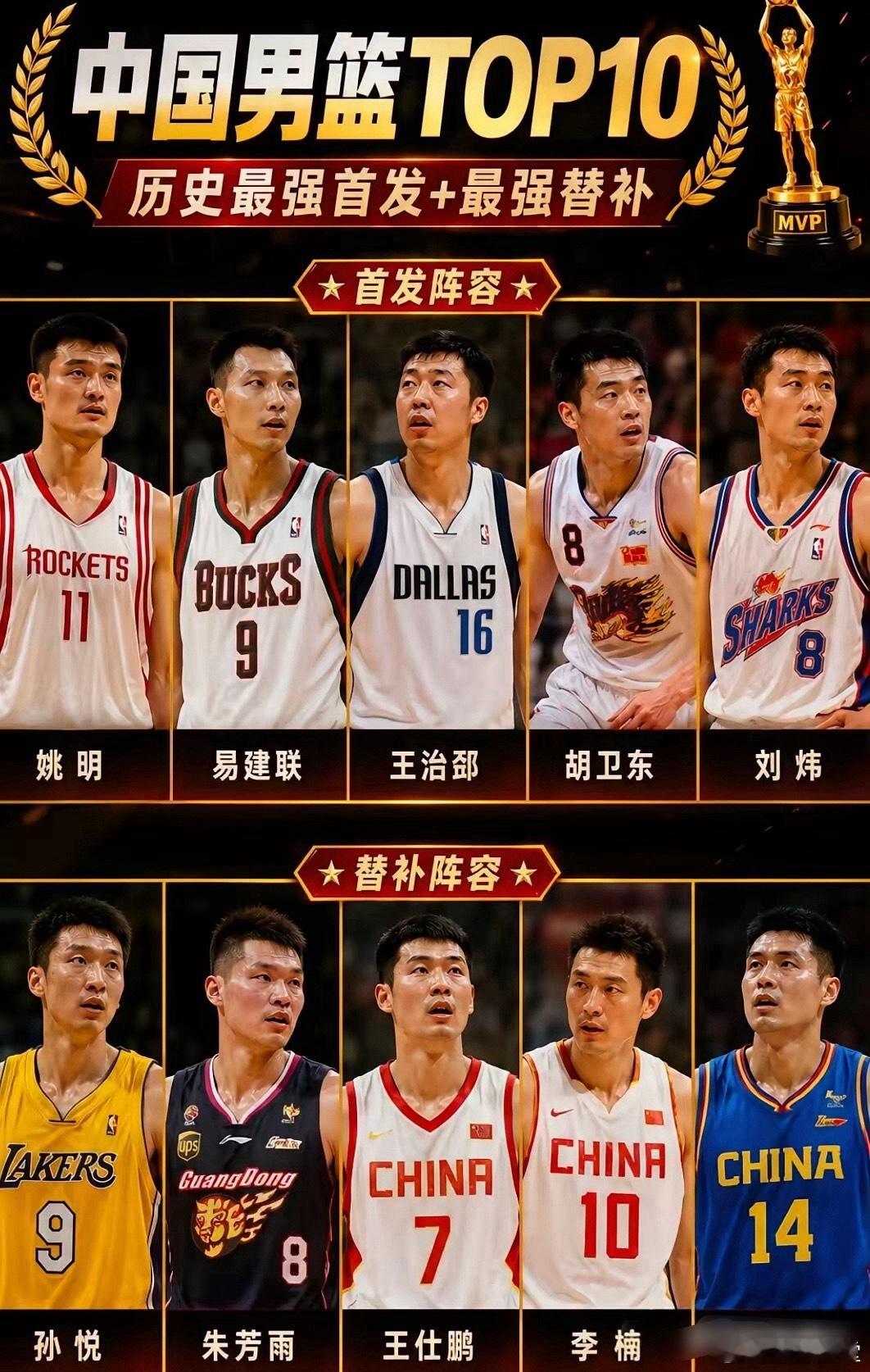 中国男篮最强阵容前10名！ ​​​
