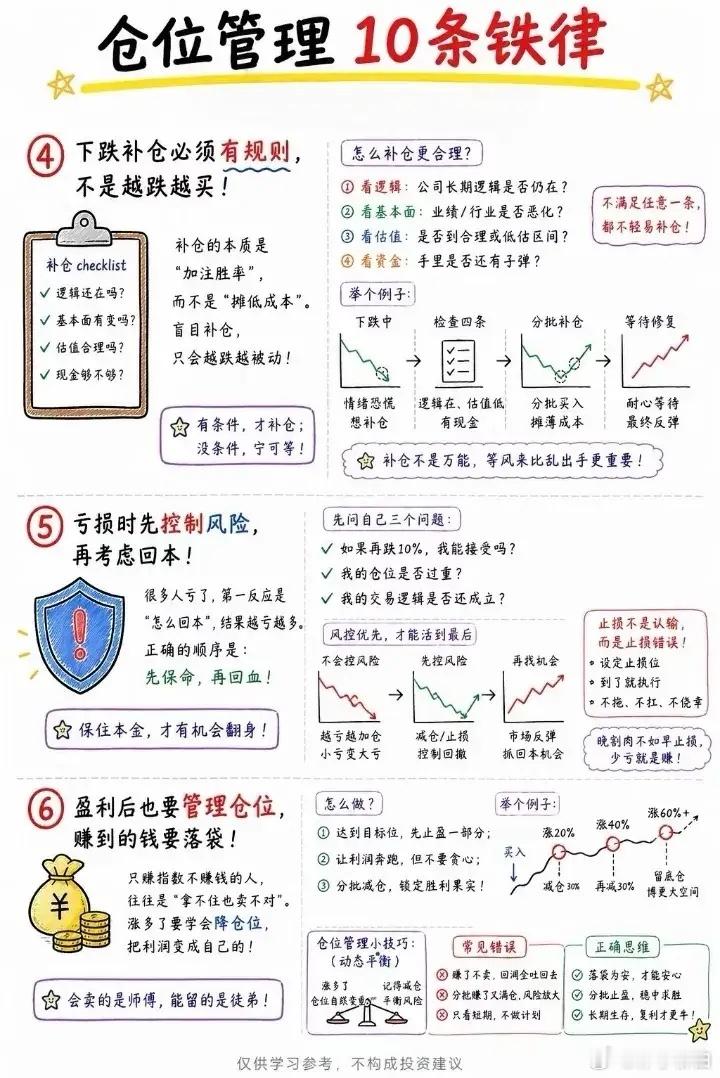 仓位管理10条铁律 