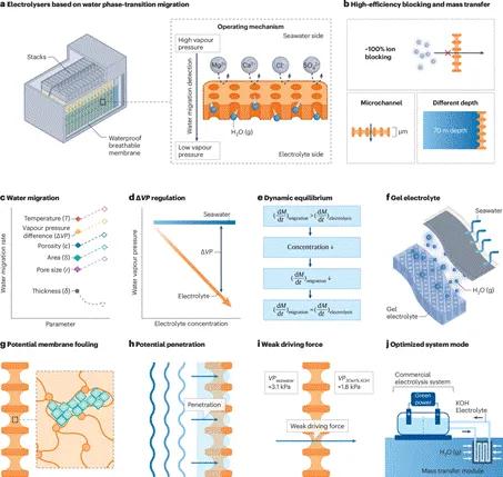 🚀 中国海水制氢突破！海水直接变绿氢，改写全球能源格局🌊

中国科学家再创奇