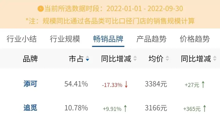 不仅输了官司，追觅科技想要复刻“扫地茅”神迹还需苦练更多内功