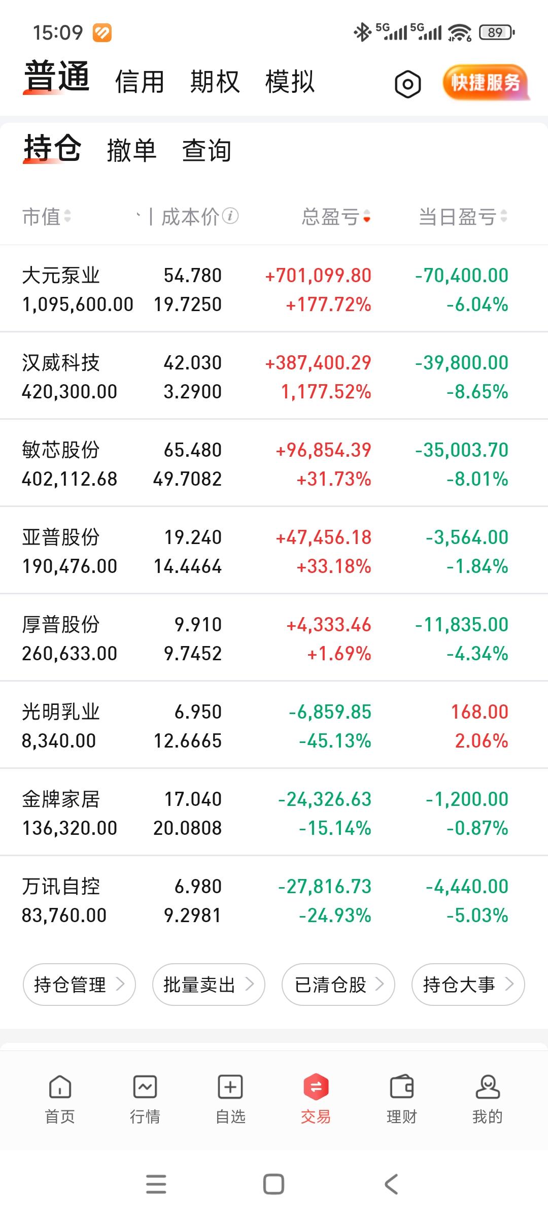 以泪洗面啊[融化][融化][融化]