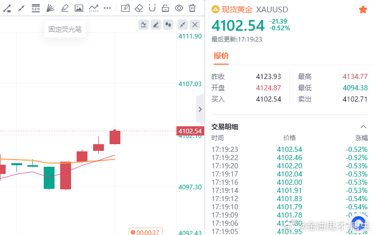 97多进场位不算最佳，但不影响我们收割就行！就是节奏太慢了，不够给力，不过有50