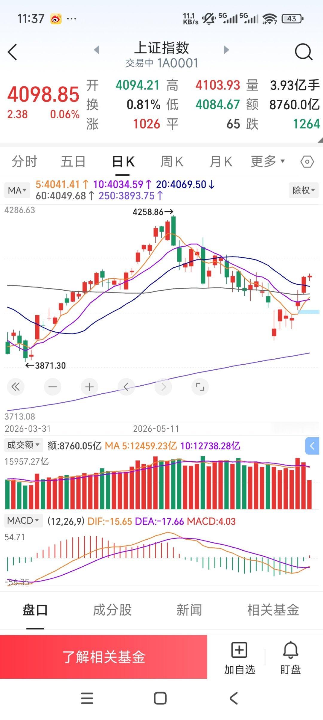 日k红了7天，高度板换了4轮 