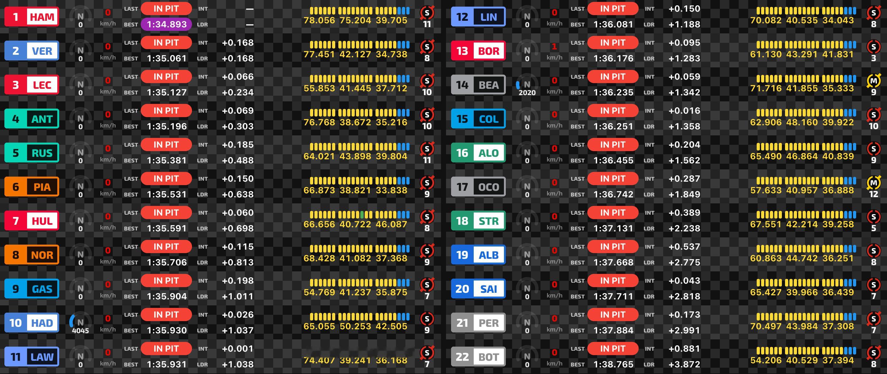 F1美国大奖赛三练成绩表如图，北京时间5点排位赛！F12026F1美国大奖赛 ​