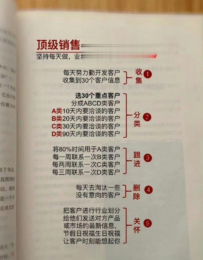 销售人员一定要学会的这些话术和技巧。 ​ ​​​