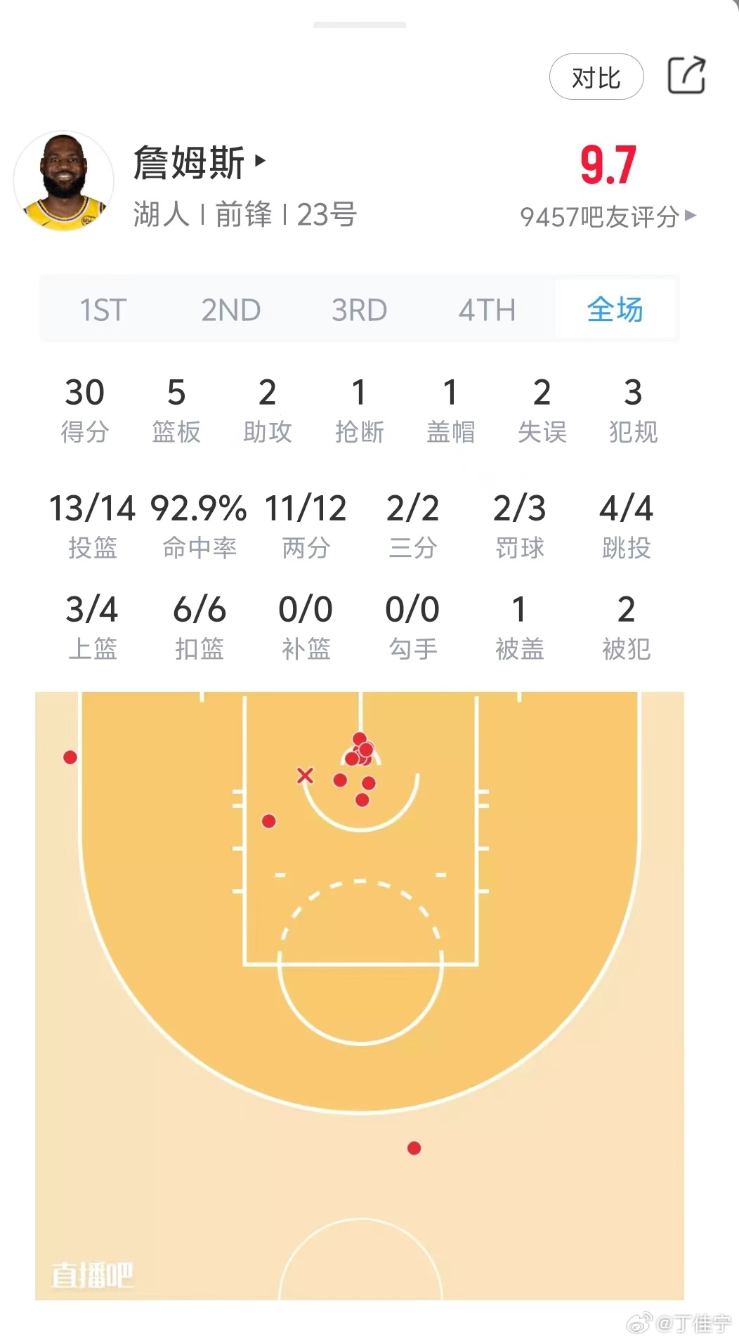 40多岁正是奋斗的年纪詹姆斯湖人vs火箭
