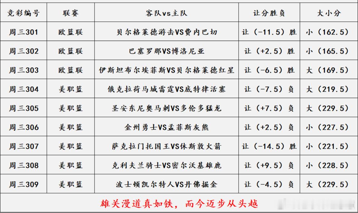 2.25篮球看法，更多精选在置顶大本营 