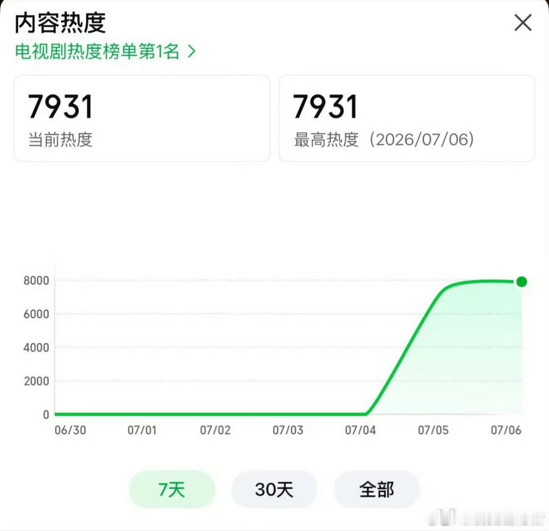 灿如繁星这个涨幅比大A爽多了鱼丝又被捞鱼带飞了