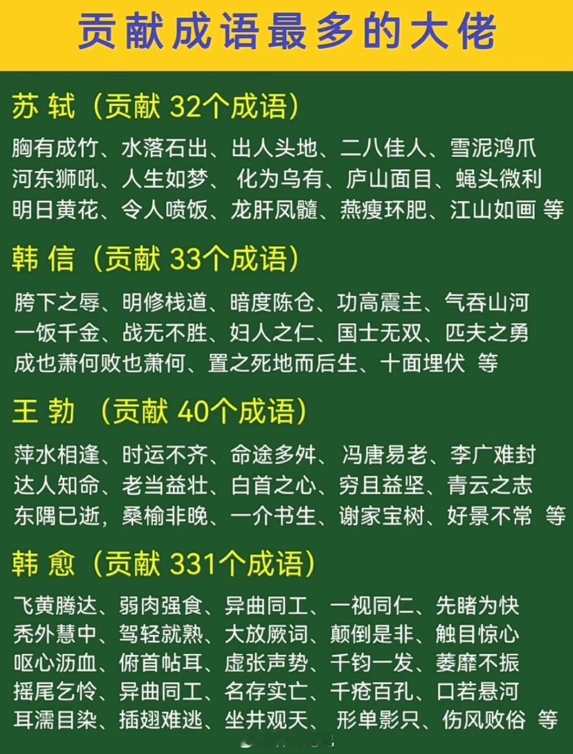 贡献成语最多的大佬：苏轼（贡献32个成语）胸有成竹、水落石出、出人头地、二八佳人