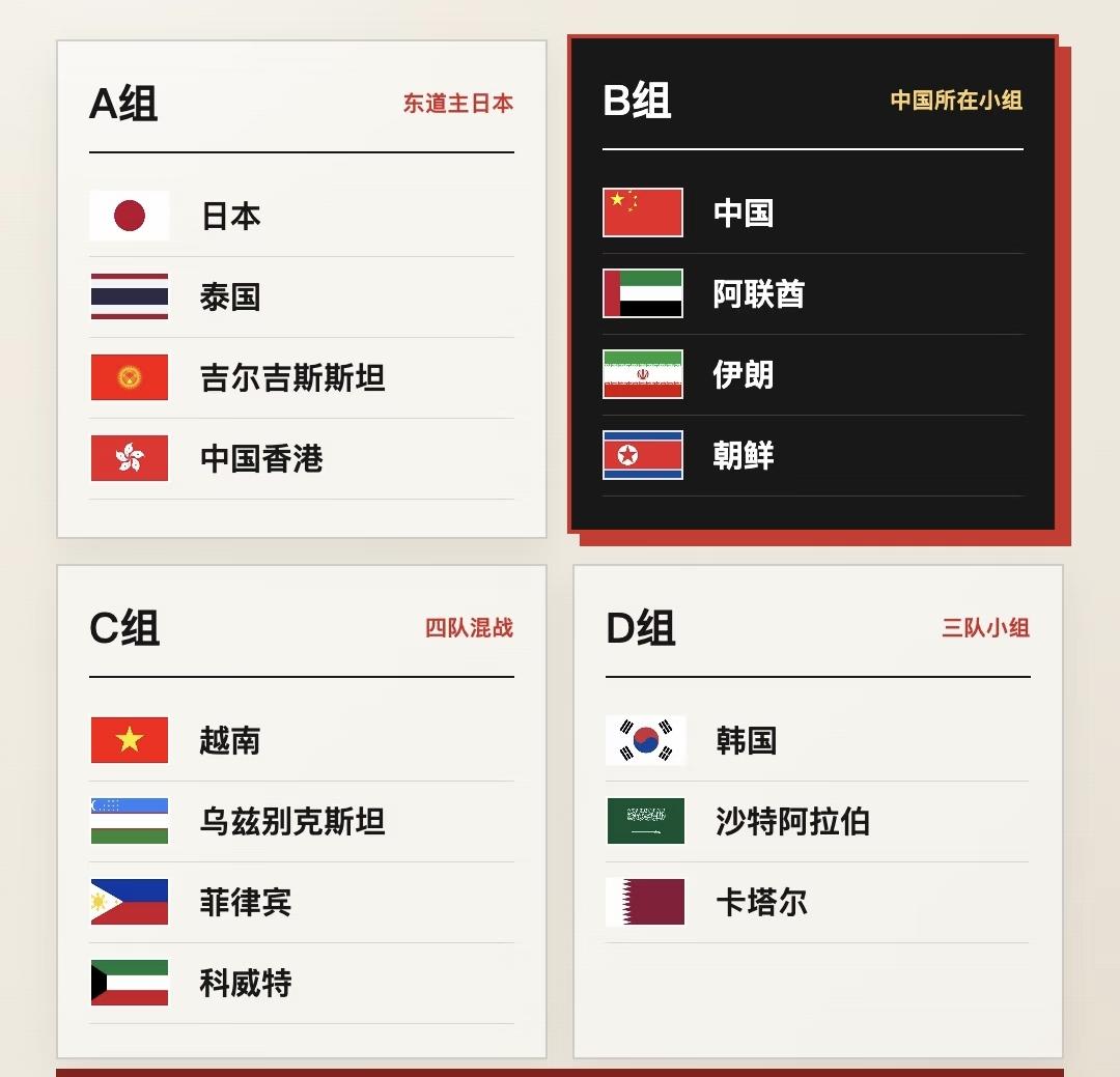 狭路相逢勇者胜！分组抽签出炉，国足落入“死亡之组”。球迷：东道主日本太恶心人。干