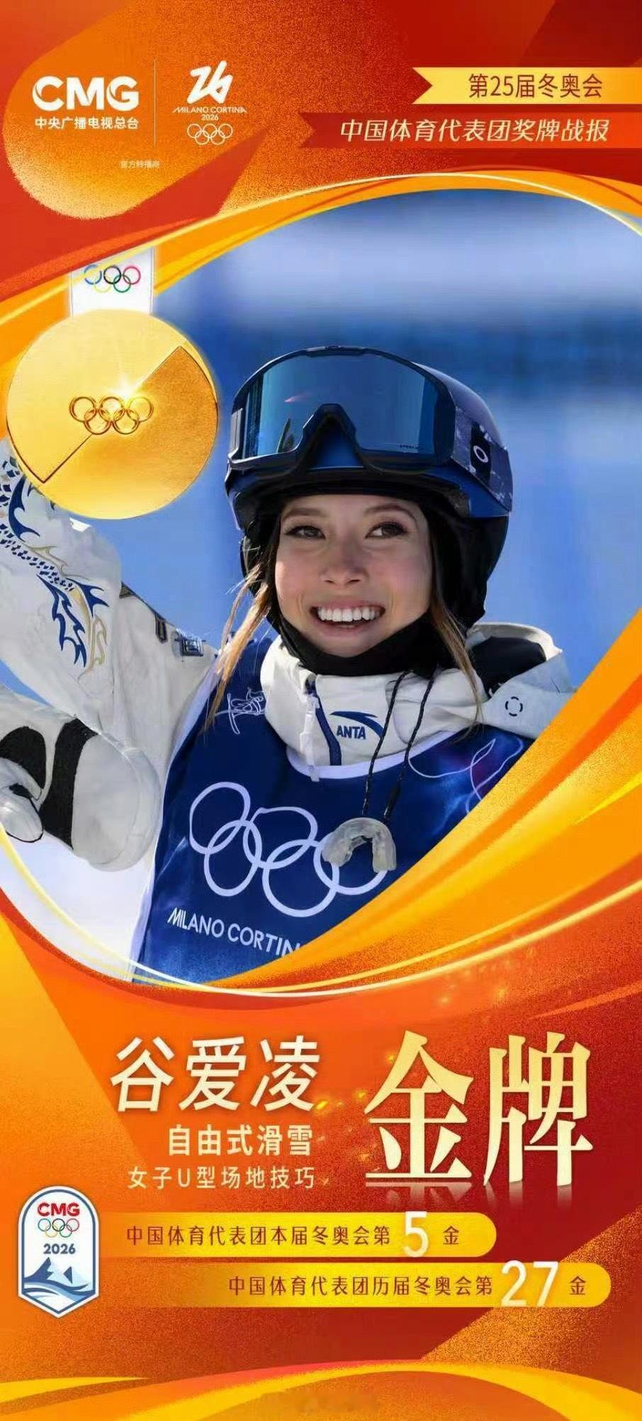 谷爱凌金牌重伤归来，逆境翻盘谷爱凌好样的 谷爱凌第三滑94.75分