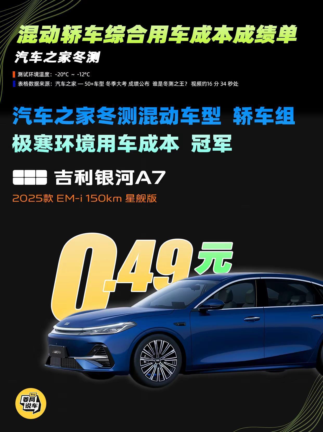 权威汽车媒体的冬测数据出来了银河A7真行。吉利银河A7 姜局说车