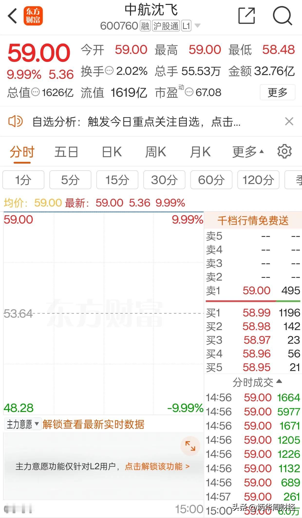 内资这帮机构呀，真是不抗涨，特别抗跌[不看][不看][不看]游资全进来了，明天又