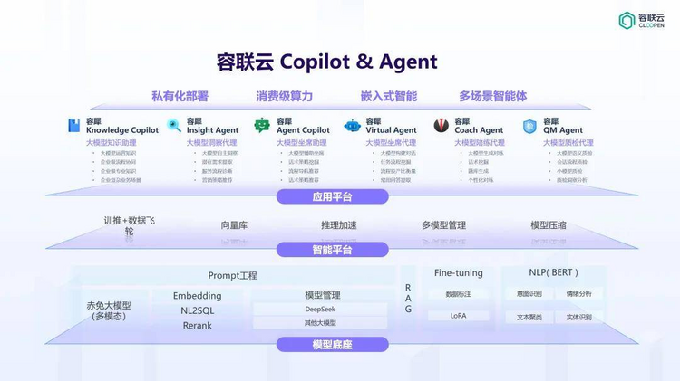 容联云以AI+金融实践，入选「大模型厂商全景报告」核心阵列