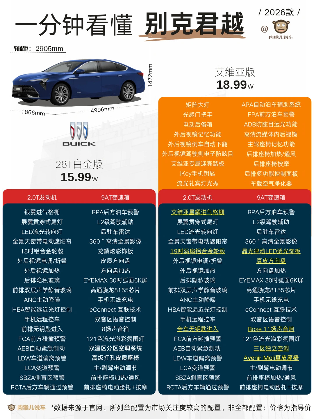 2026款别克君越解析和选购策略，入门版也行