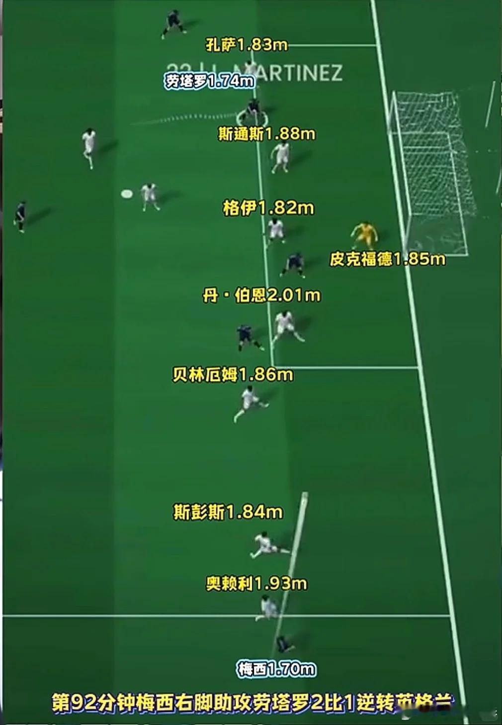 梅西这一脚助攻绝杀的含金量梅西神级传球世界杯决赛中场休息17分钟英格兰依靠身高优